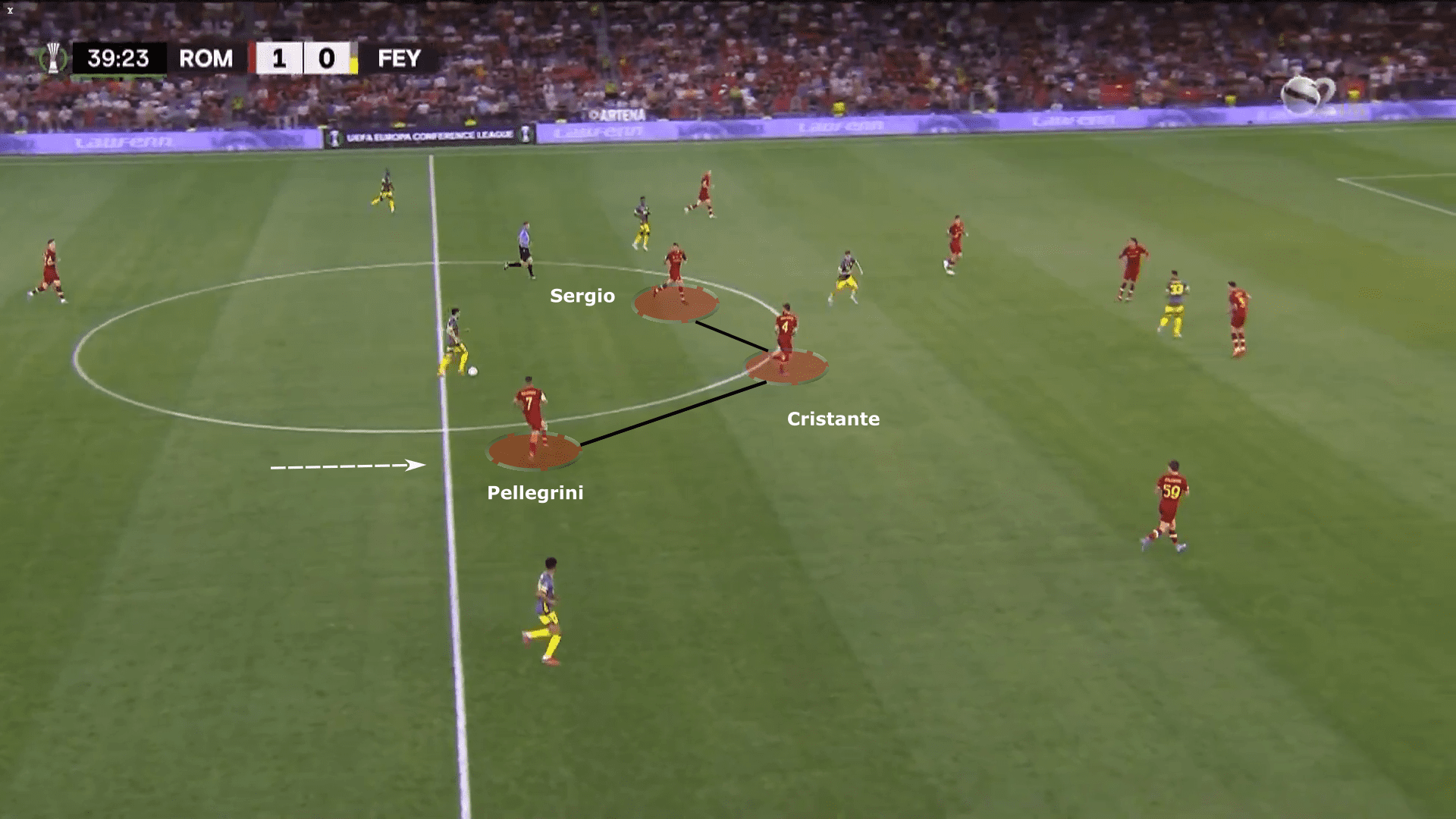 UEFA Europa Conference League 2021/22: Roma vs Feyenoord - tactical analysis tactics