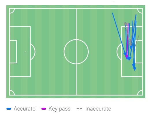 Coppa Italia Final 2021/22: Juventus vs Inter - tactical analysis tactics