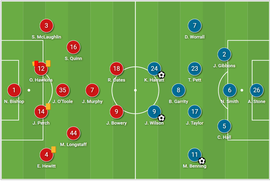 EFL League 2: Mansfield Town vs Port Vale – Tactical Analysis tactics