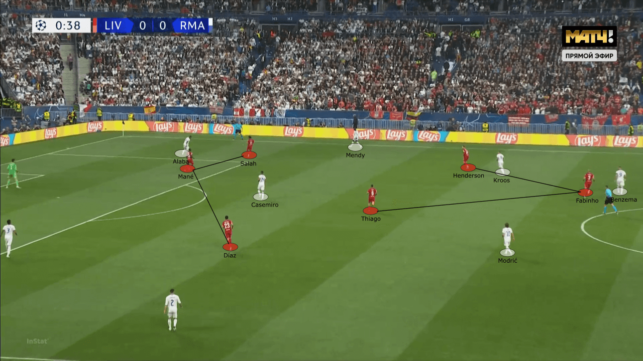 UEFA Champions League 2021/22: Liverpool vs Real Madrid - tactical analysis tactics