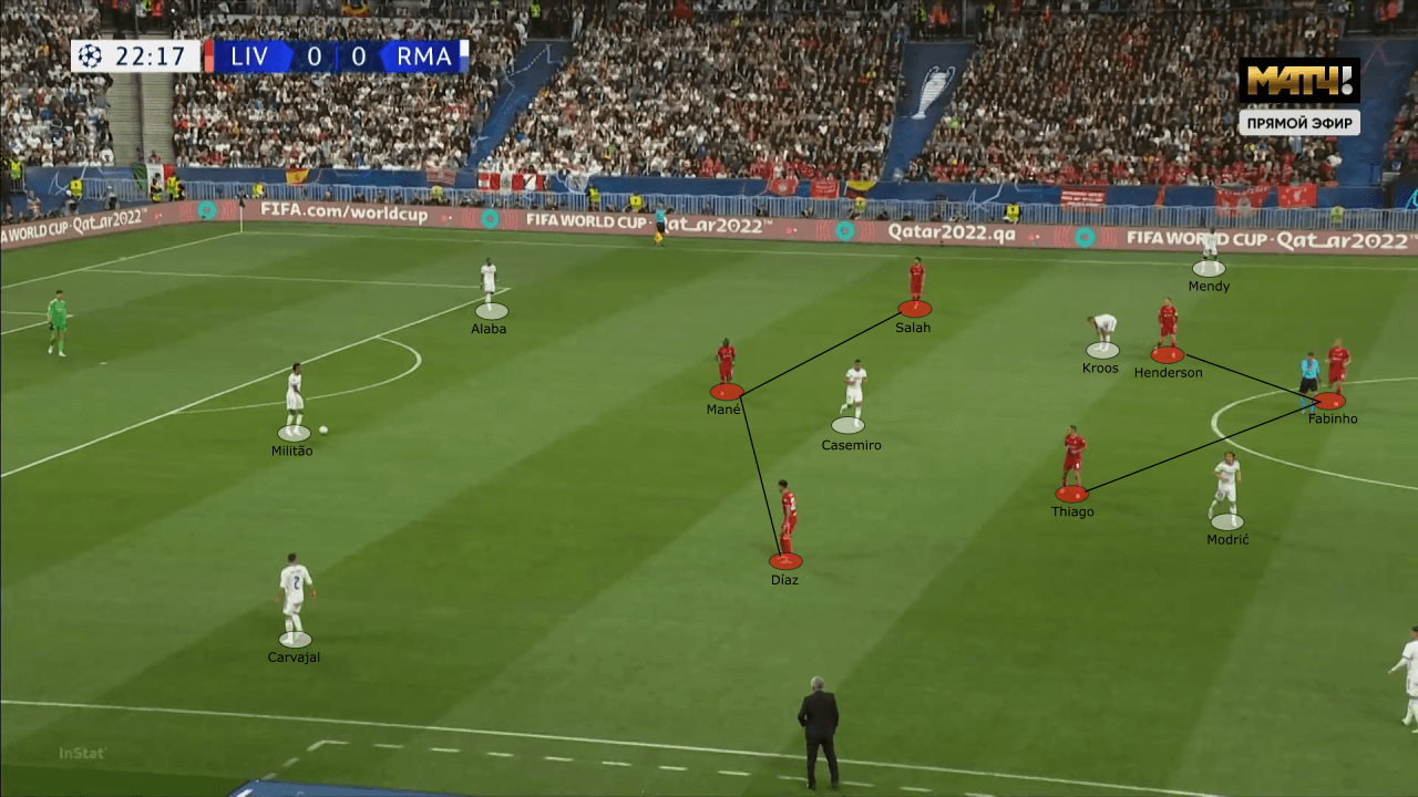 UEFA Champions League 2021/22: Liverpool vs Real Madrid - tactical analysis tactics