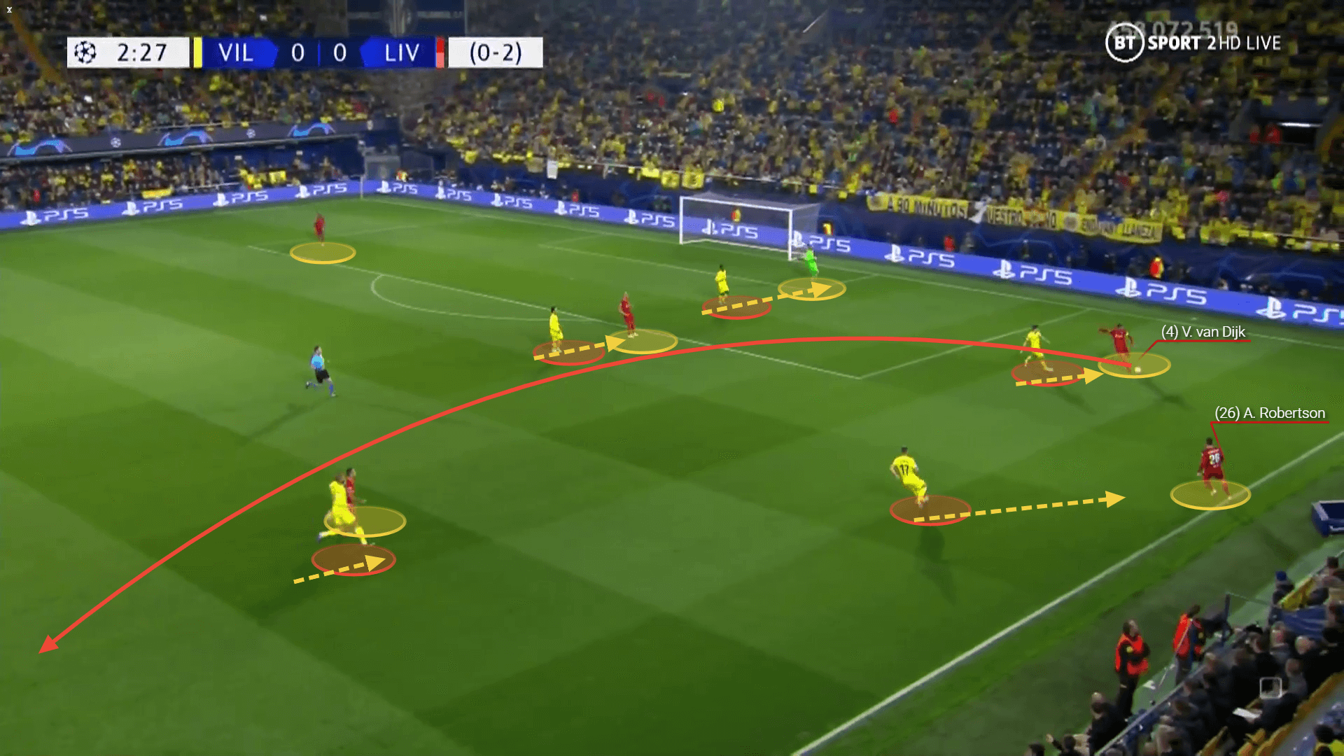 Champions League 2021/22: Villarreal vs Liverpool - tactical analysis tactics