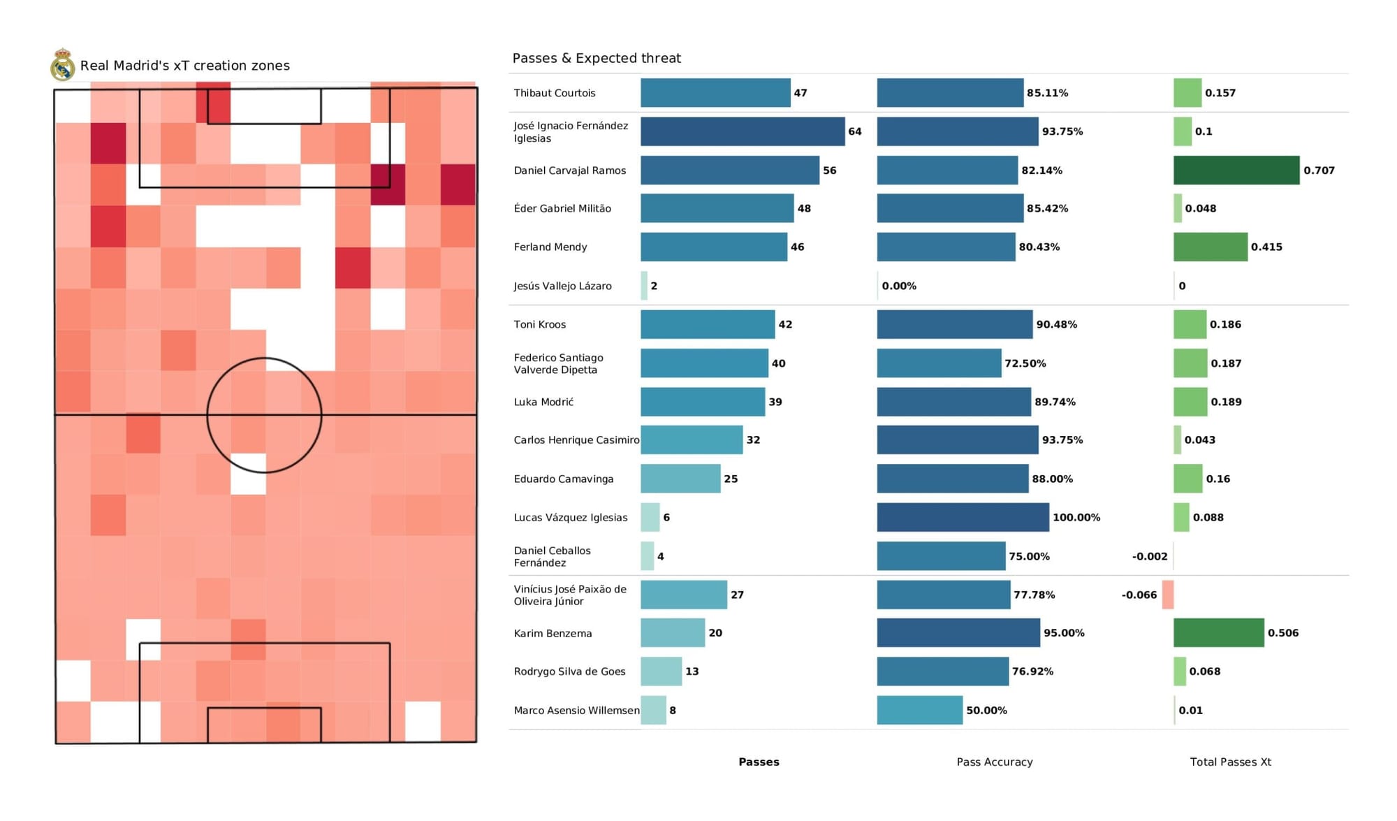 UEFA Champions League 2021/22: Real Madrid vs Manchester City - data viz, stats and insights