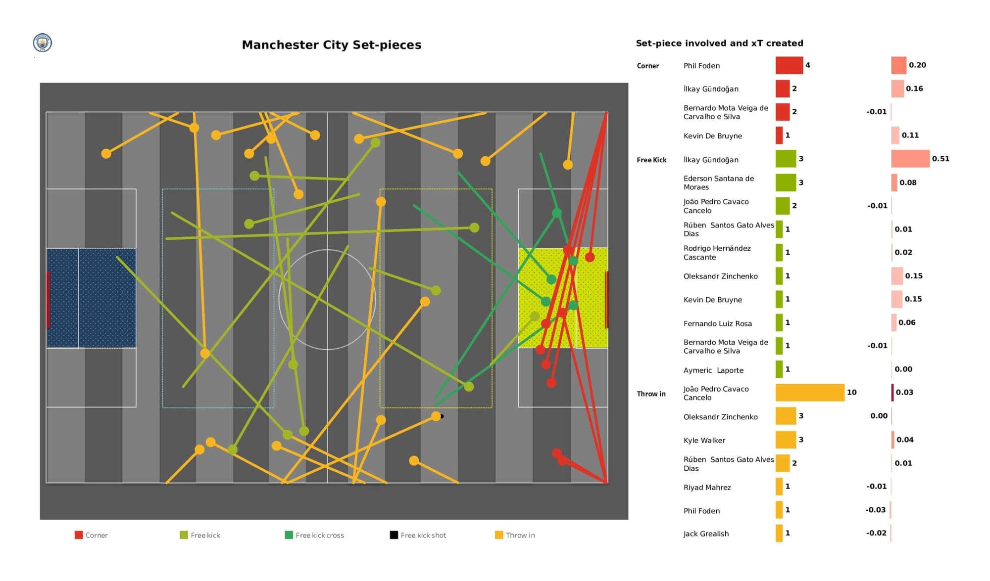 UEFA Champions League 2021/22: Real Madrid vs Manchester City - data viz, stats and insights