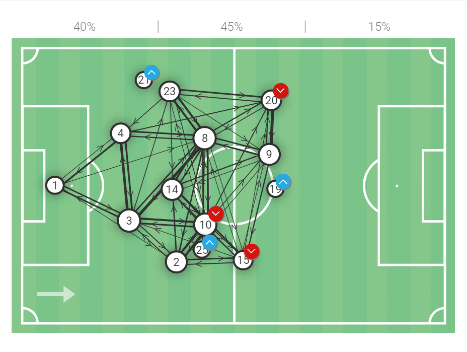 UEFA Champions League 2021/22: Liverpool vs Real Madrid - tactical analysis tactics