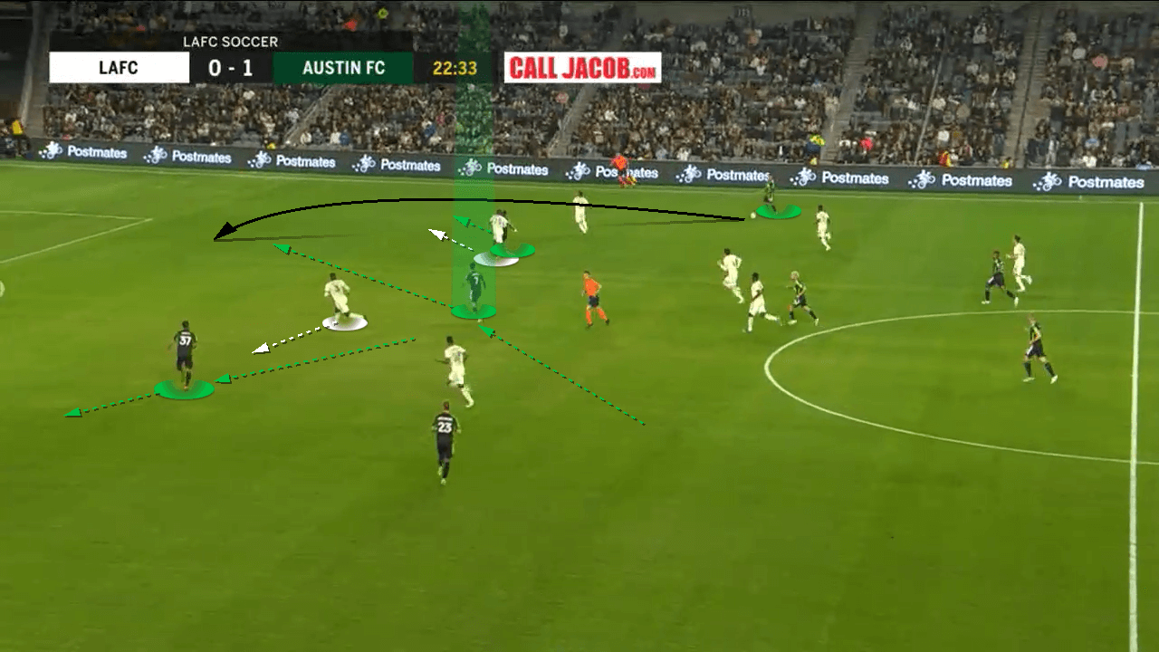 Austin FC 2022: The tactics that have Austin challenging at the top of the MLS – tactical analysis - tactics