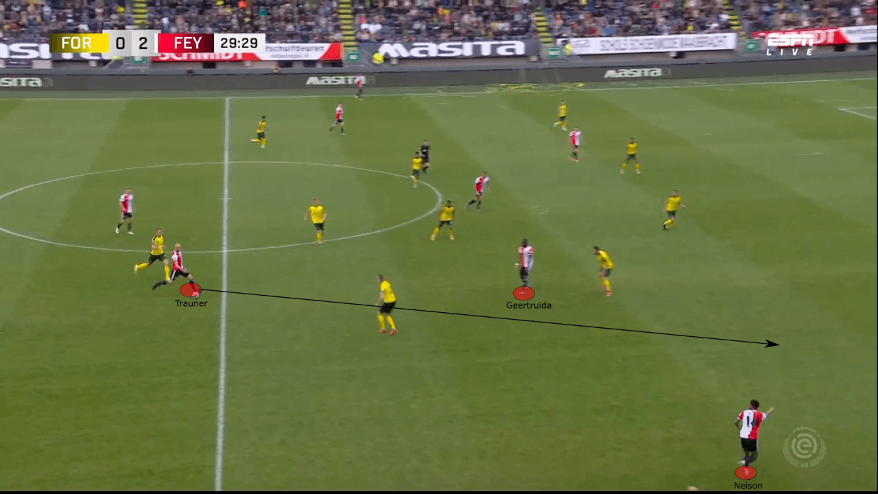 UEFA Europa Conference League 2021/22: Feyenoord vs Roma - tactical analysis tactics