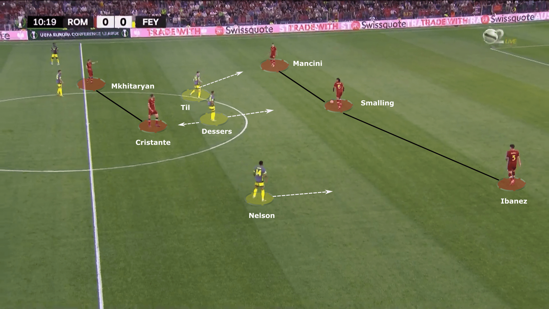 UEFA Europa Conference League 2021/22: Roma vs Feyenoord - tactical analysis tactics