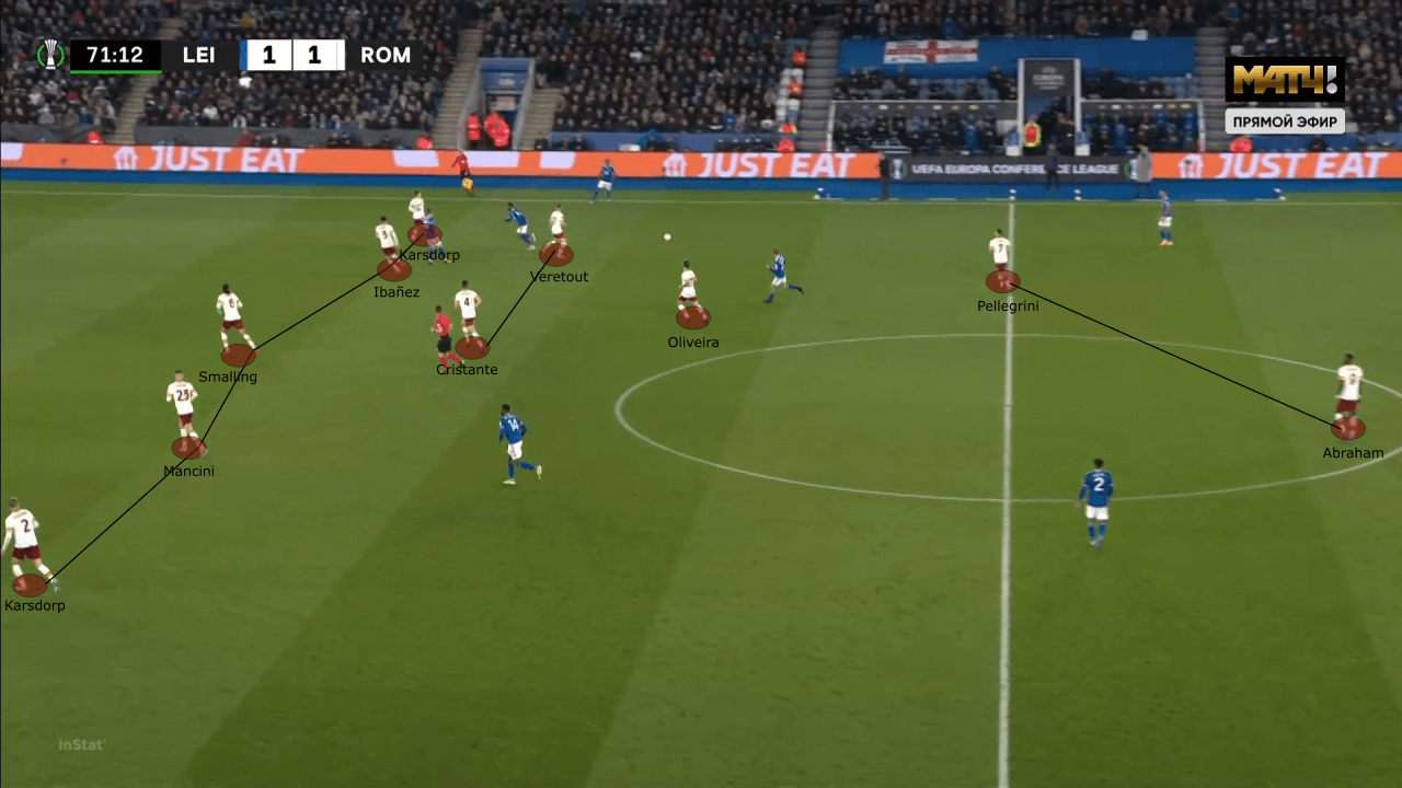 UEFA Europa Conference League 2021/22: Feyenoord vs Roma - tactical analysis tactics