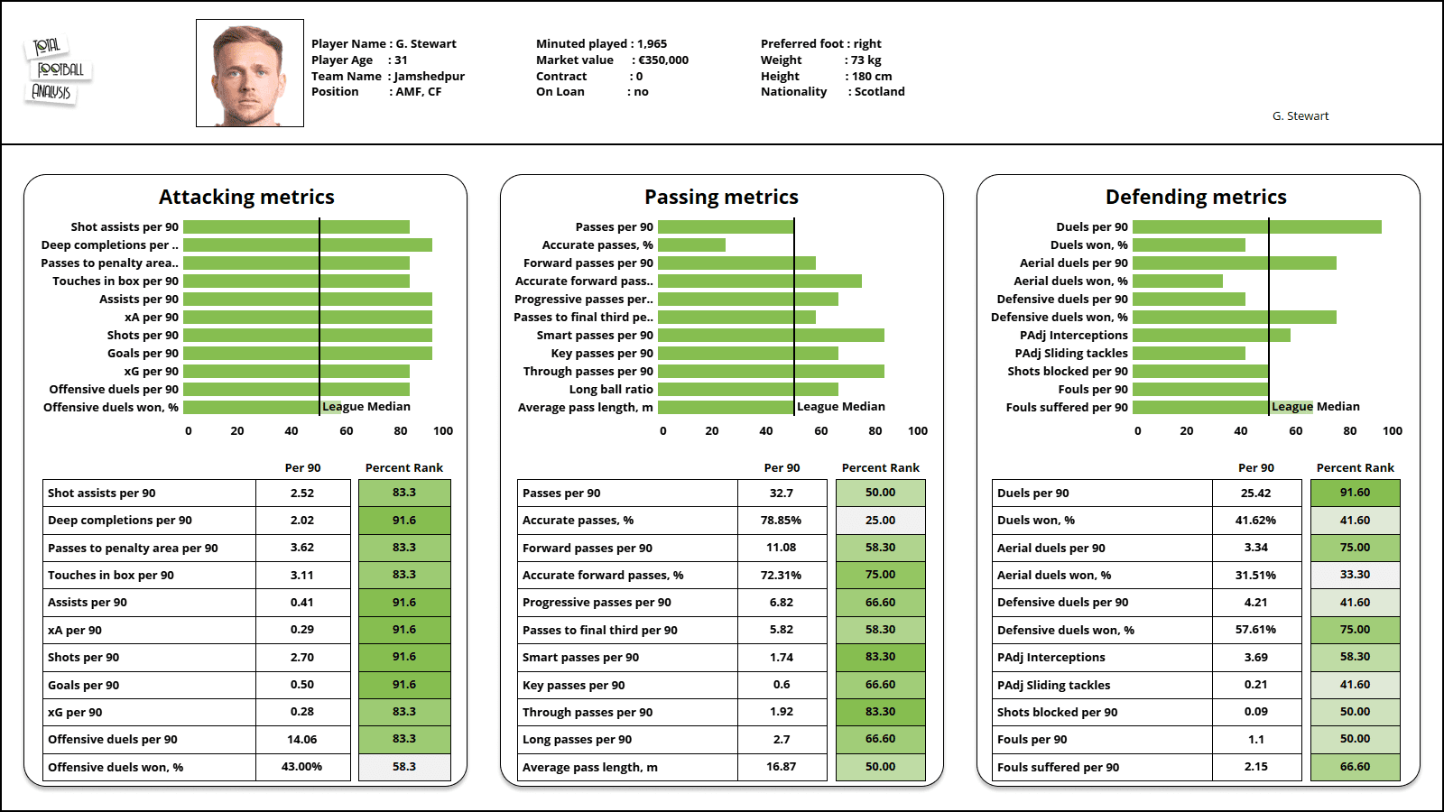 Greg Stewart: Is he Mumbai City’s signing of the season? tactical analysis tactics