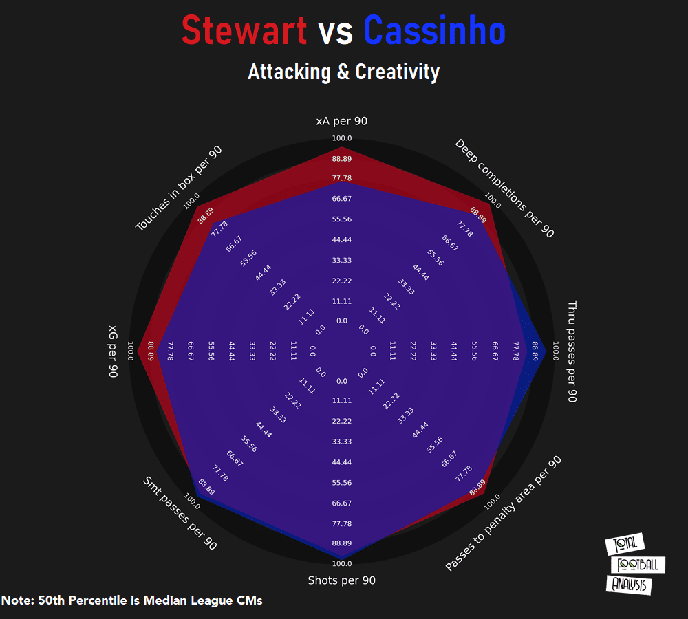 Greg Stewart: Is he Mumbai City’s signing of the season? tactical analysis tactics