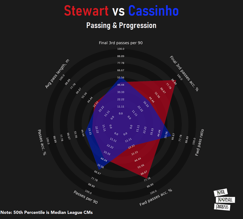 Greg Stewart: Is he Mumbai City’s signing of the season? tactical analysis tactics