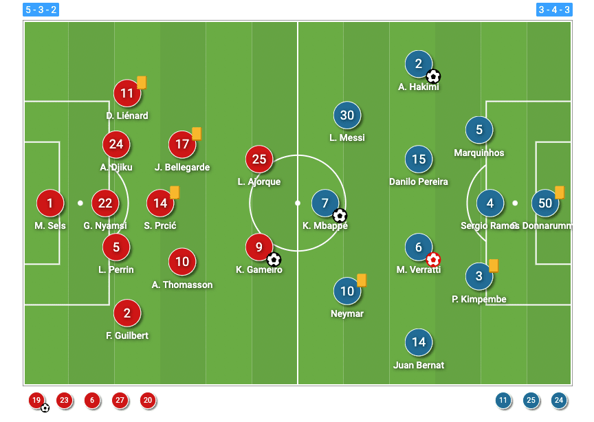 Ligue 1 2021/22: RC Strasbourg vs PSG - tactical analysis tactics