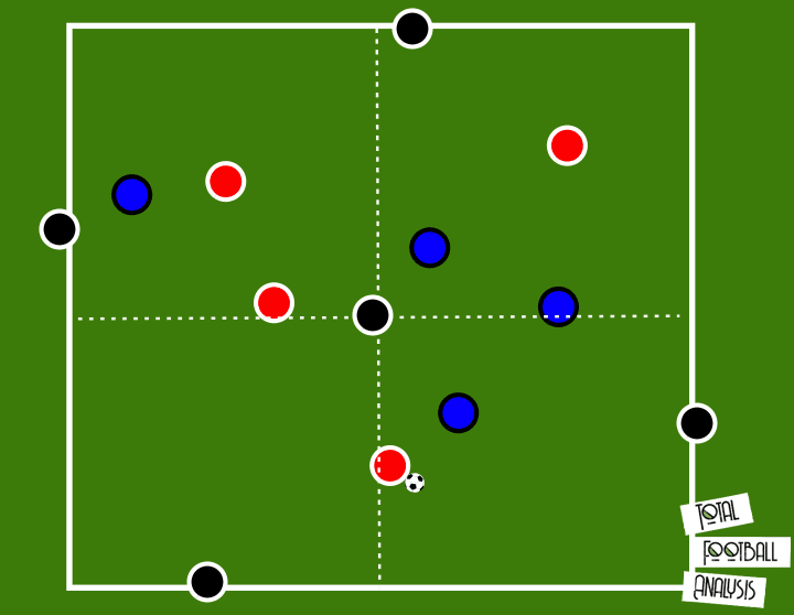 Coaching: Defensive transition principles - tactical analysis tactics