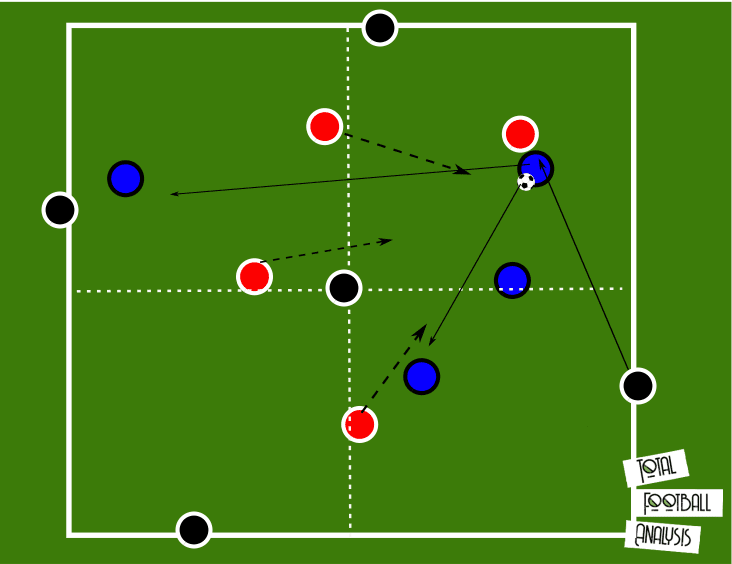 Coaching: Defensive transition principles - tactical analysis tactics