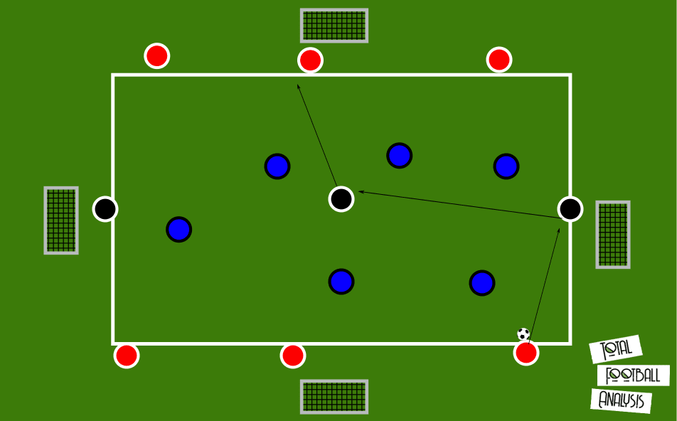 Coaching: Defensive transition principles - tactical analysis tactics