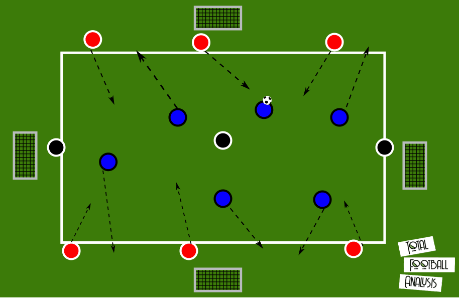 Coaching: Defensive transition principles - tactical analysis tactics