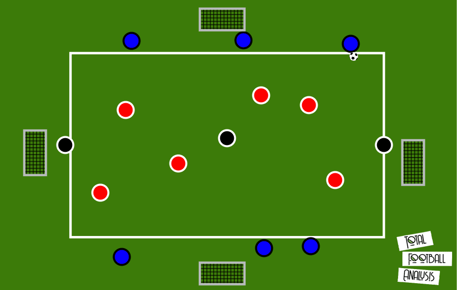 Coaching: Defensive transition principles - tactical analysis tactics