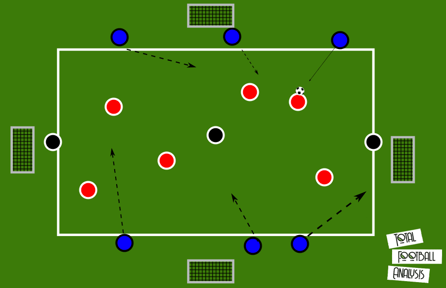 Coaching: Defensive transition principles - tactical analysis tactics