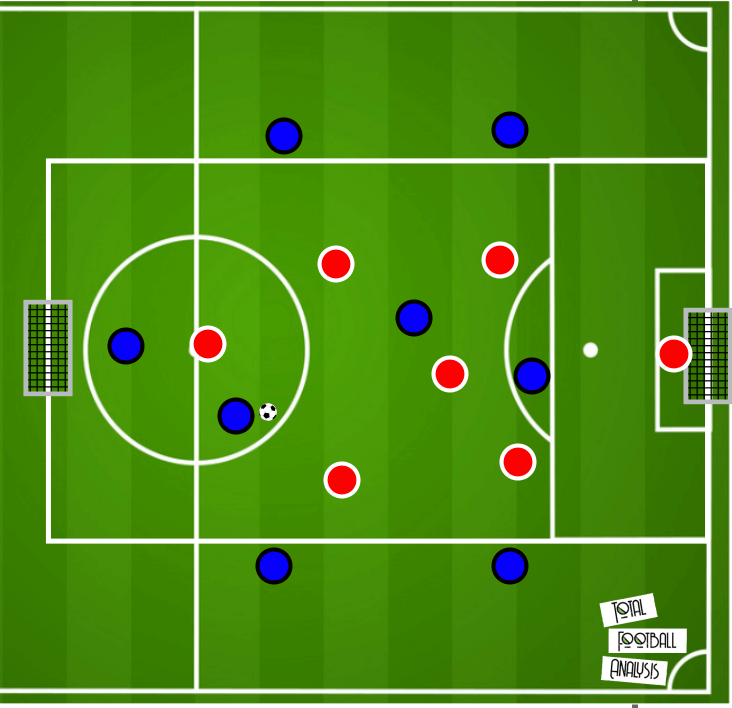 Coaching: Defensive transition principles - tactical analysis tactics