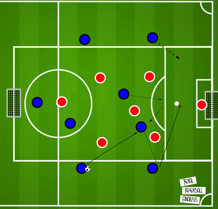 Coaching: Defensive transition principles - tactical analysis tactics