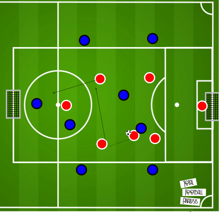 Coaching: Defensive transition principles - tactical analysis tactics