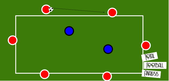 Coaching: Defensive transition principles - tactical analysis tactics