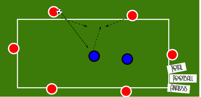 Coaching: Defensive transition principles - tactical analysis tactics