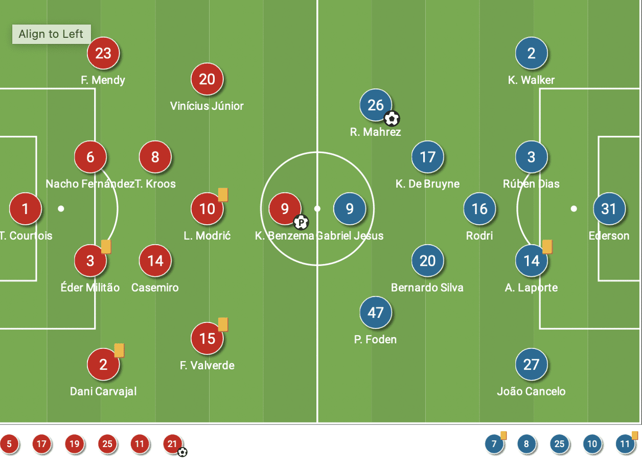 UEFA Champions League 2021/22: Real Madrid vs Man City - tactical analysis - tactics