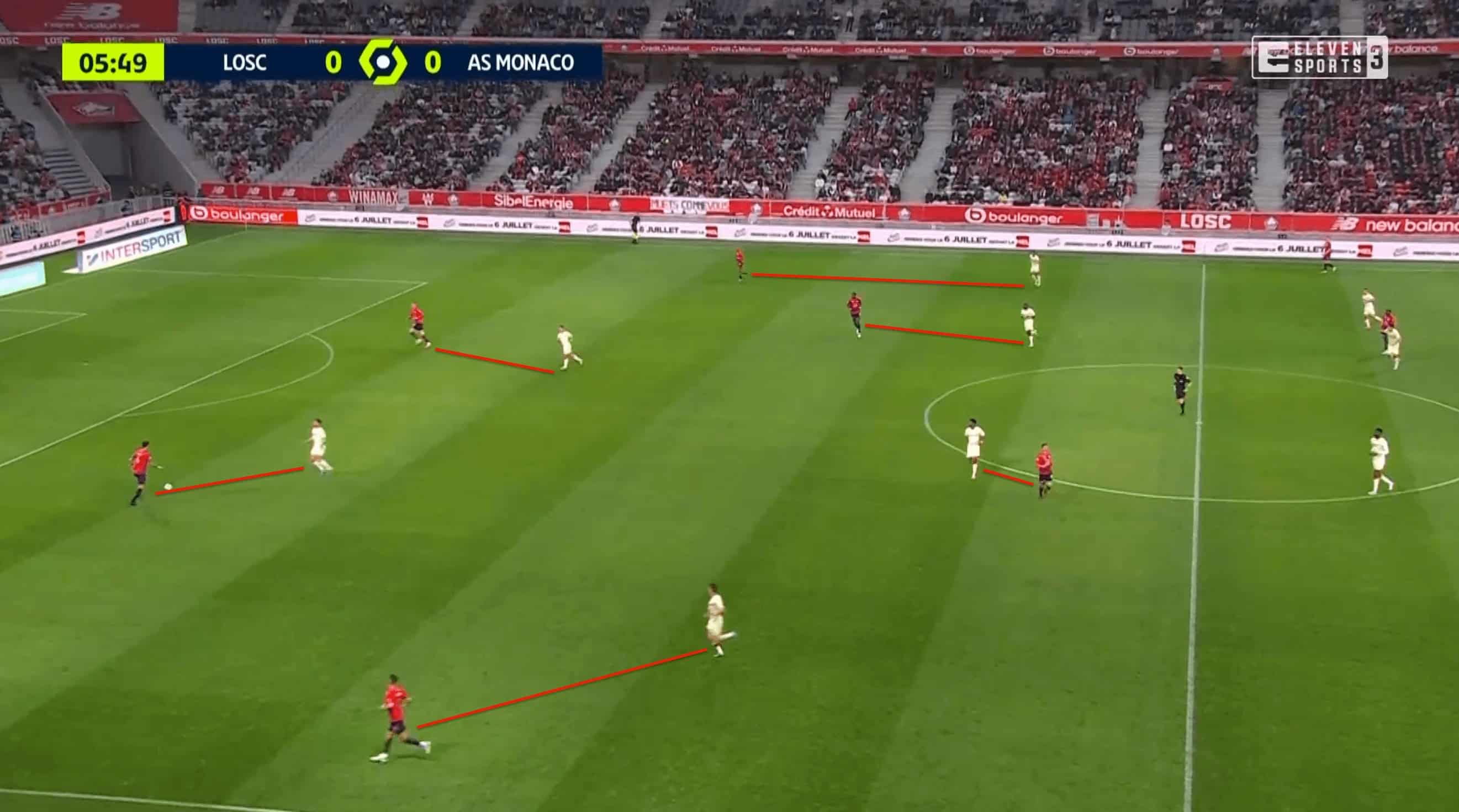 Ligue 1 2021/22: Lille vs Monaco - tactical analysis tactics