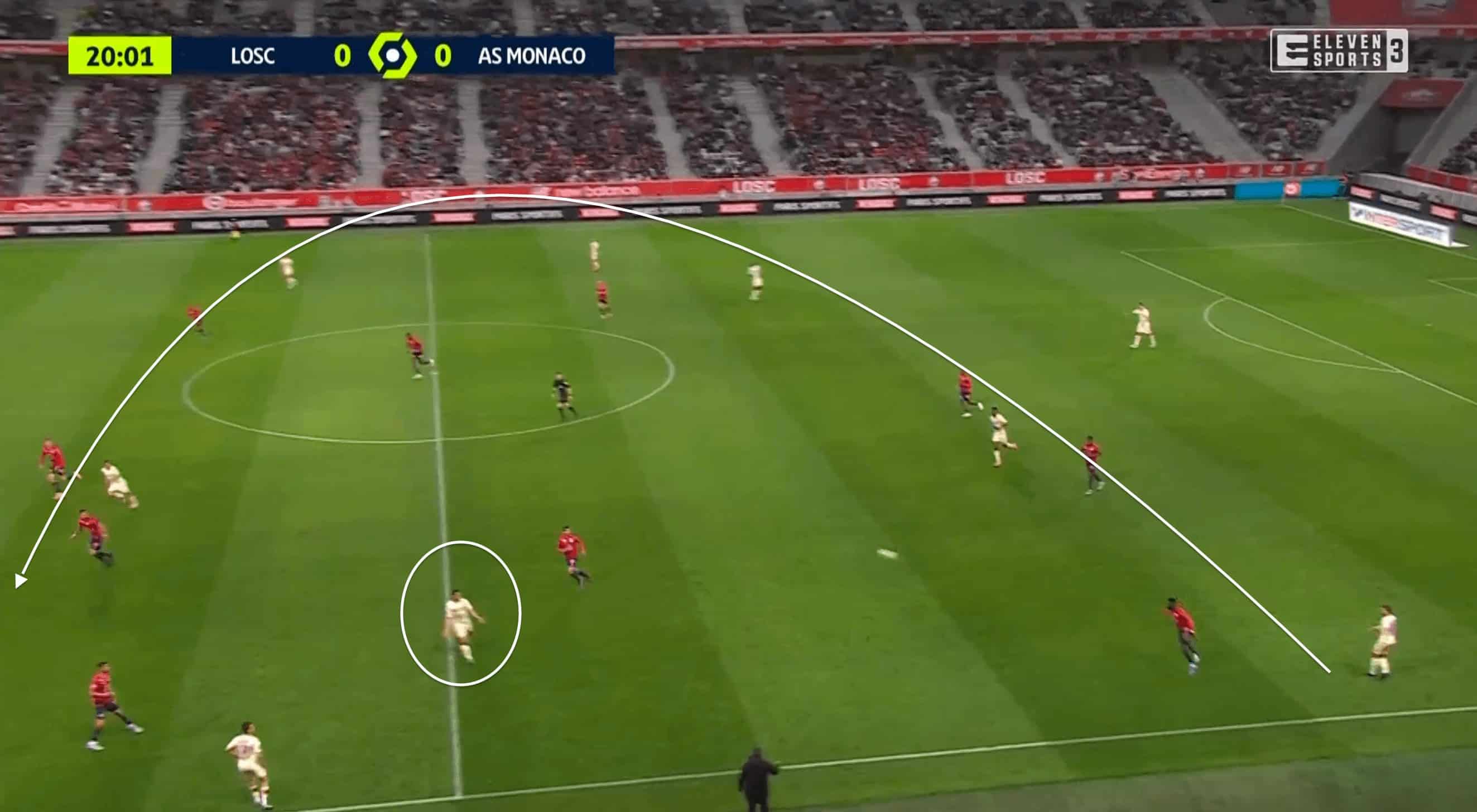 Ligue 1 2021/22: Lille vs Monaco - tactical analysis tactics