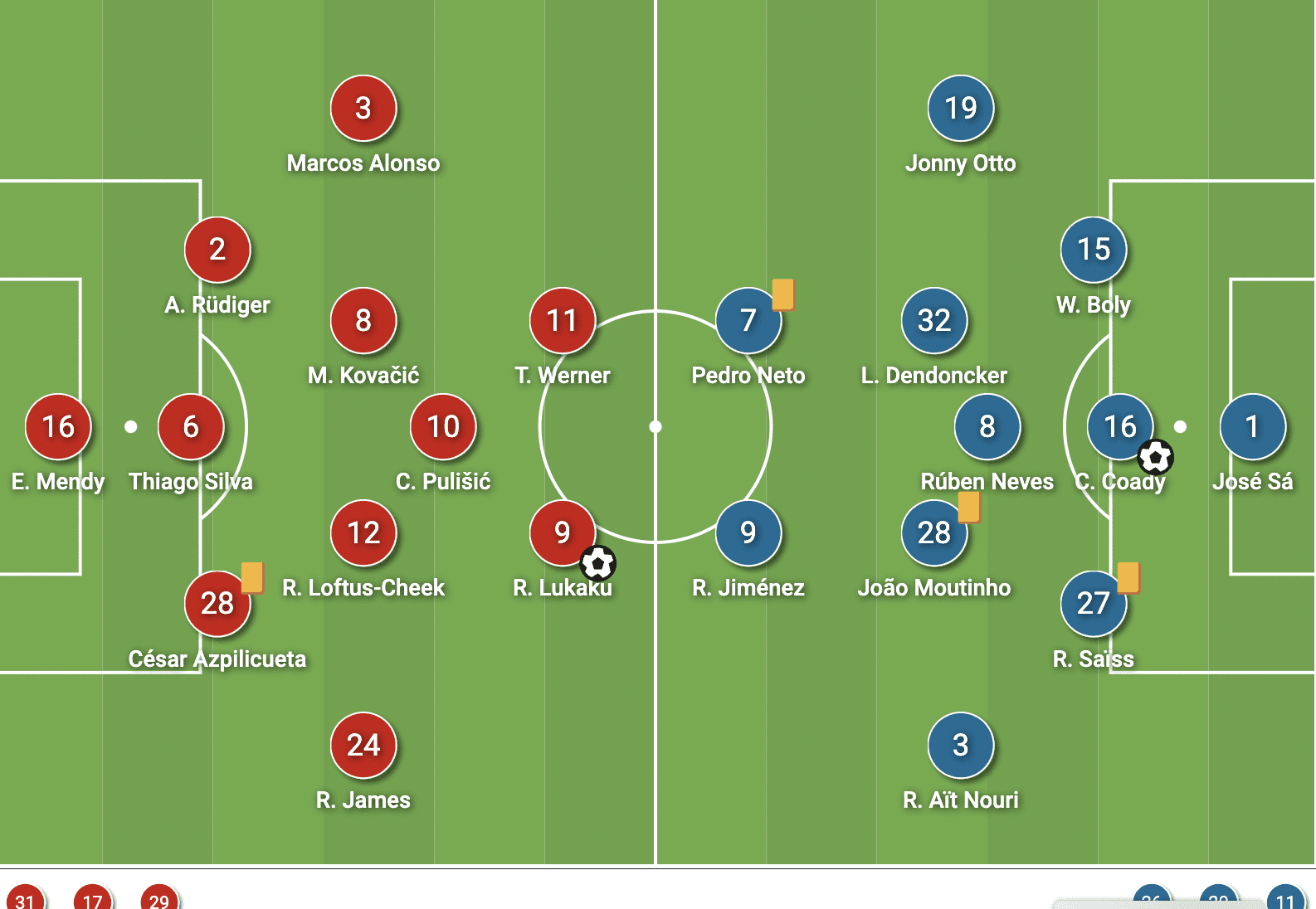 Premier League 2021/22: Chelsea vs Wolves - tactical analysis - tactics