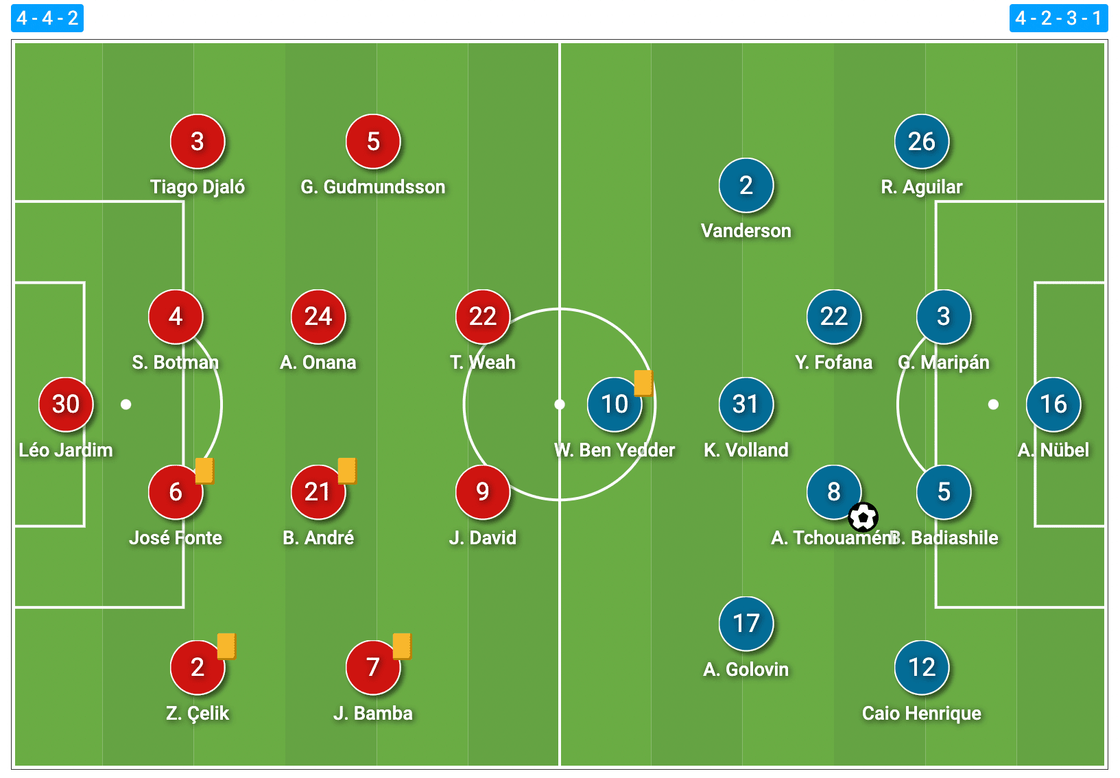 Ligue 1 2021/22: Lille vs Monaco - tactical analysis tactics