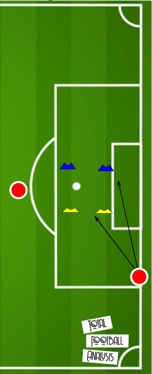 Coaching: Movement of the 9 in the final third- tactical analysis tactics