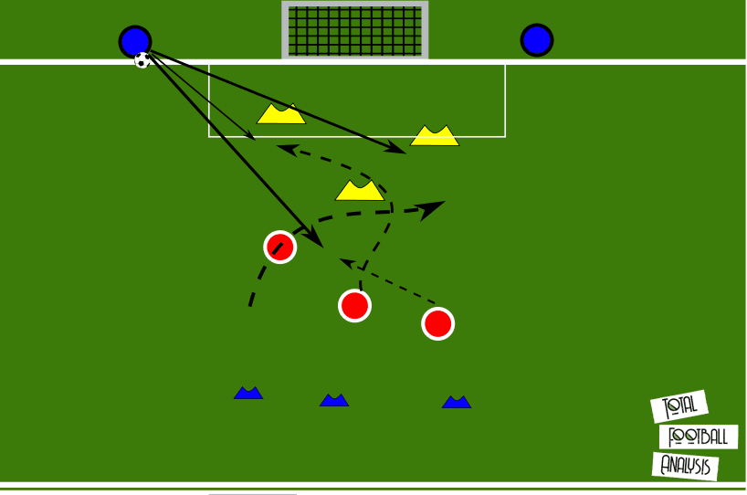 Coaching: Movement of the 9 in the final third- tactical analysis tactics