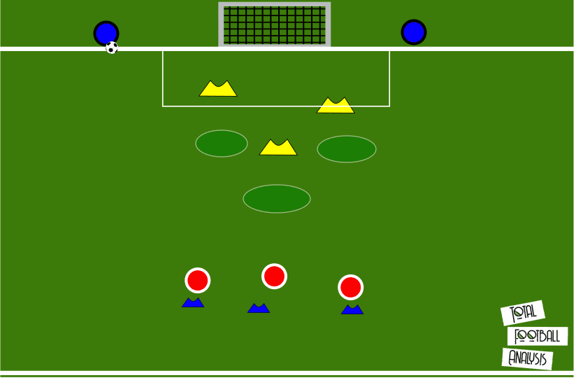 Coaching: Movement of the 9 in the final third- tactical analysis tactics