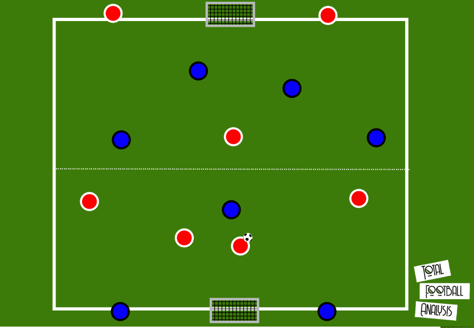 Coaching: Movement of the 9 in the final third- tactical analysis tactics