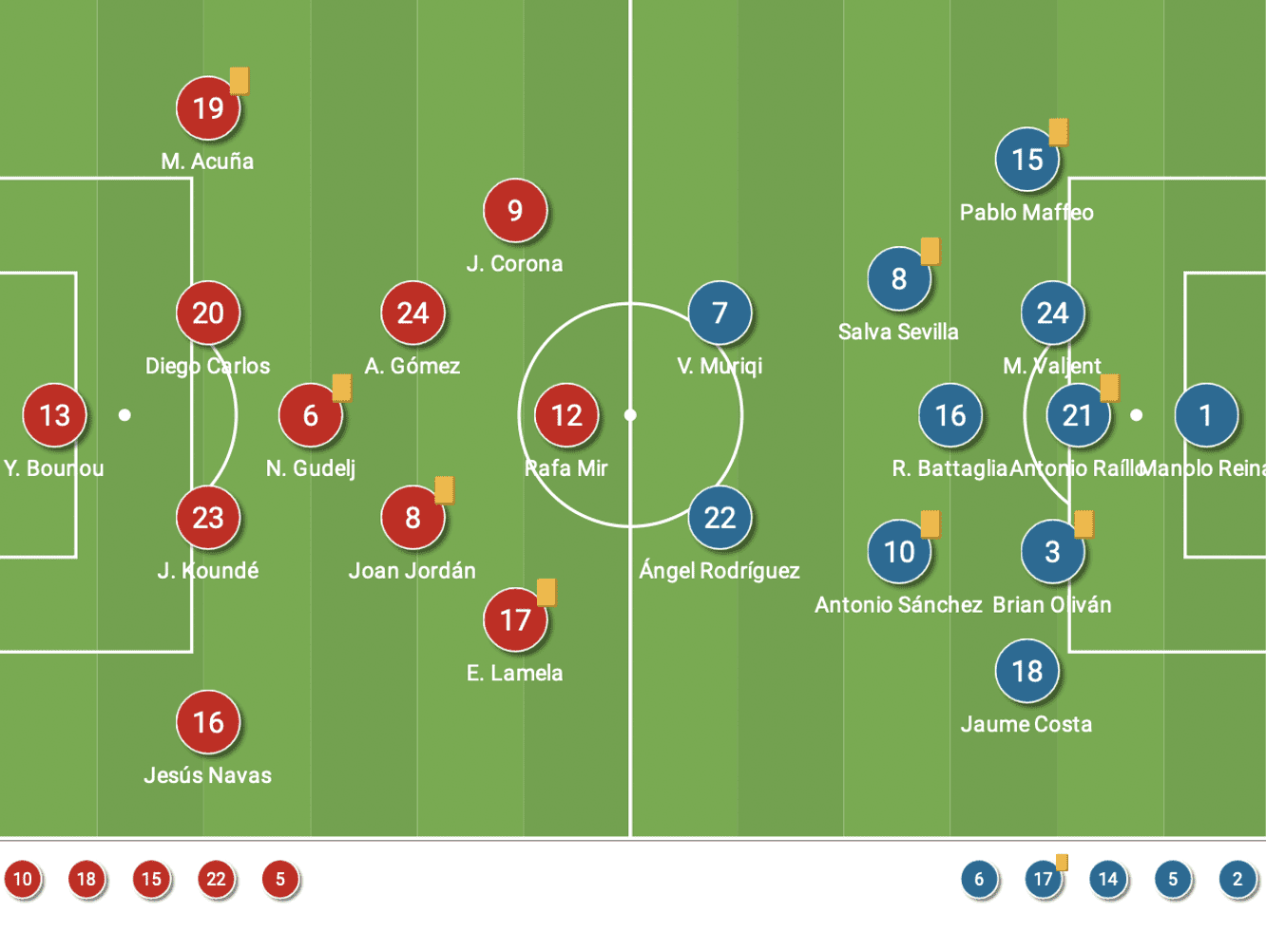 La Liga 2021/22: Sevilla vs Mallorca - tactical analysis - tactics