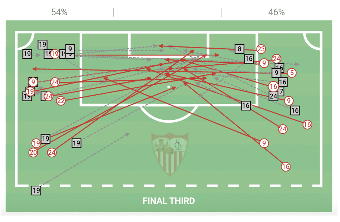 La Liga 2021/22: Sevilla vs Mallorca - tactical analysis - tactics