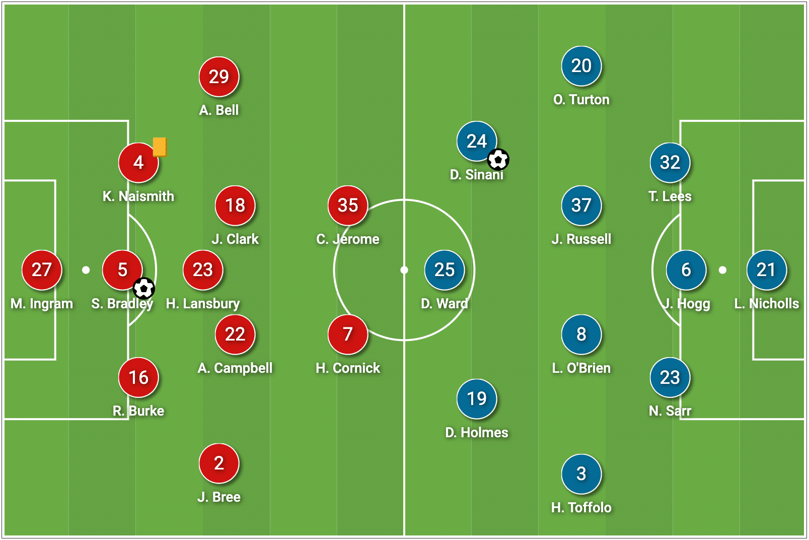 EFL Championship 2021/22: Luton Town vs Huddersfield - tactical analysis tactics