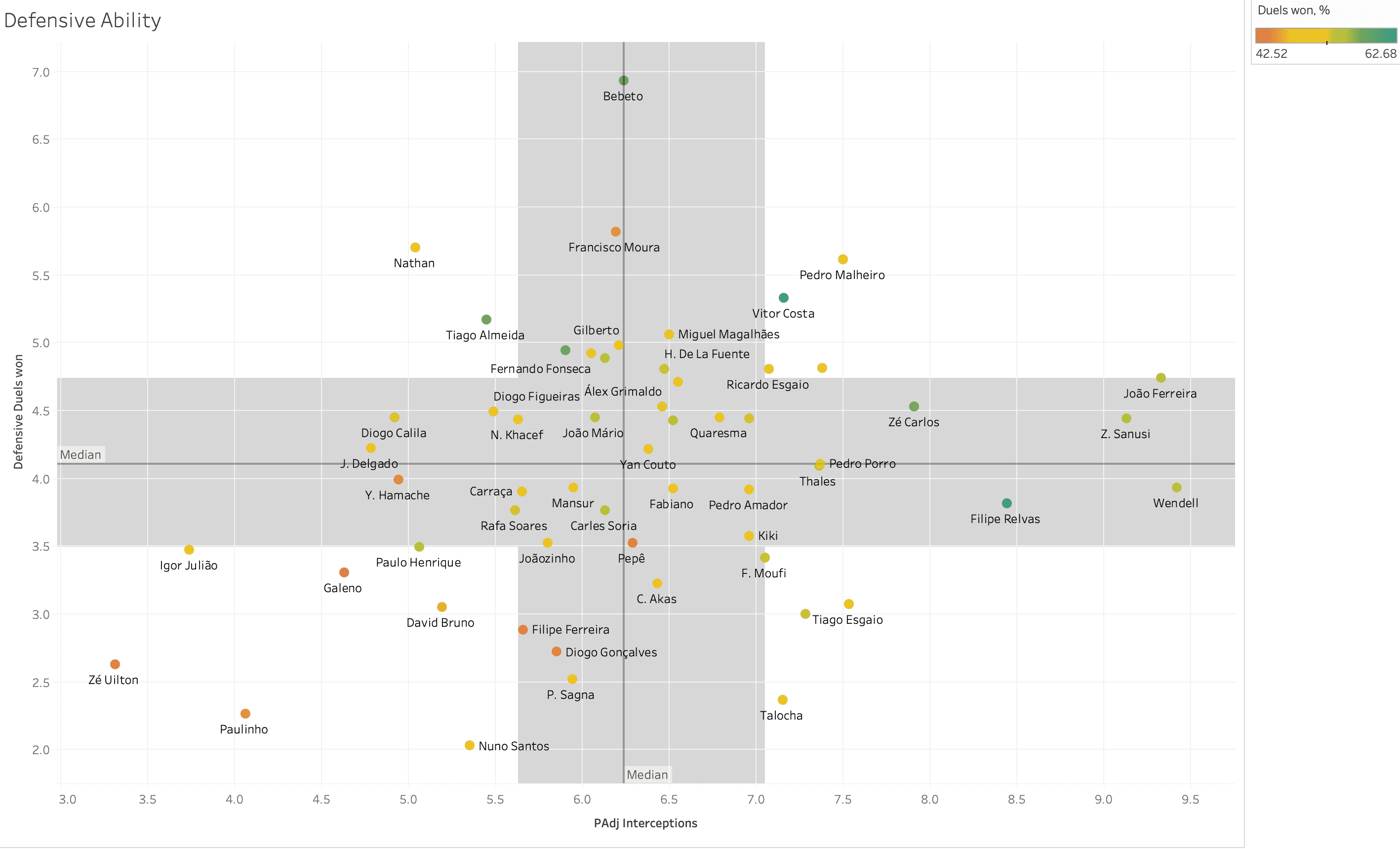 Finding the best full backs from the Primeira Liga – data analysis statistics