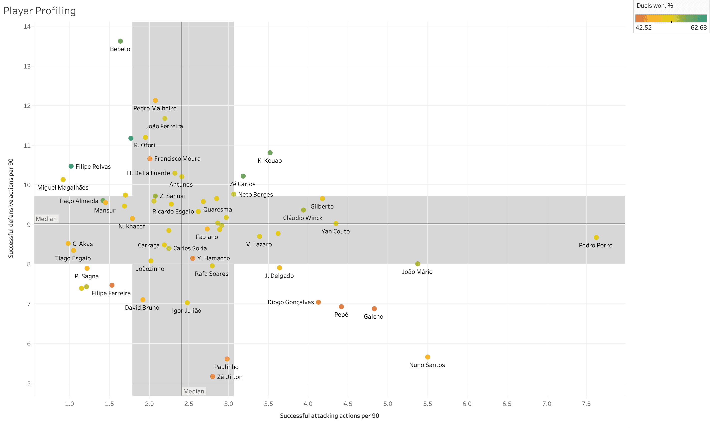 Finding the best full backs from the Primeira Liga – data analysis statistics