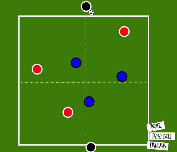 Coaching: Working with a midfield three- tactical analysis tactics