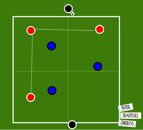 Coaching: Working with a midfield three- tactical analysis tactics