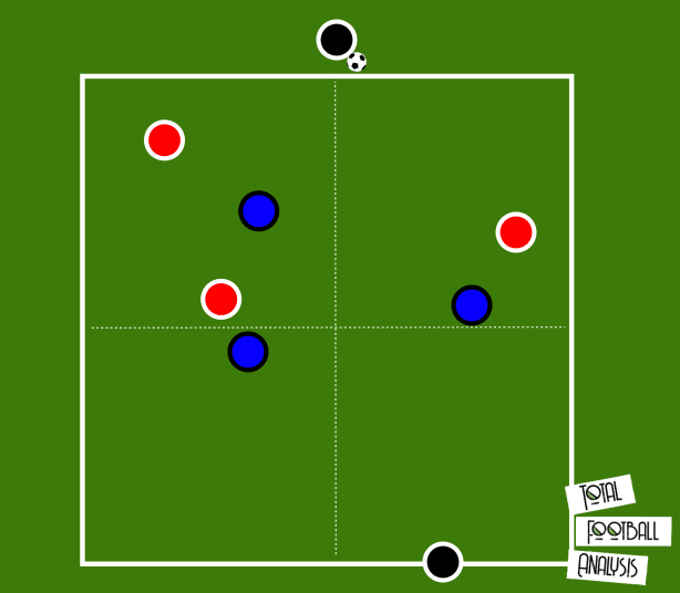 Coaching: Working with a midfield three- tactical analysis tactics