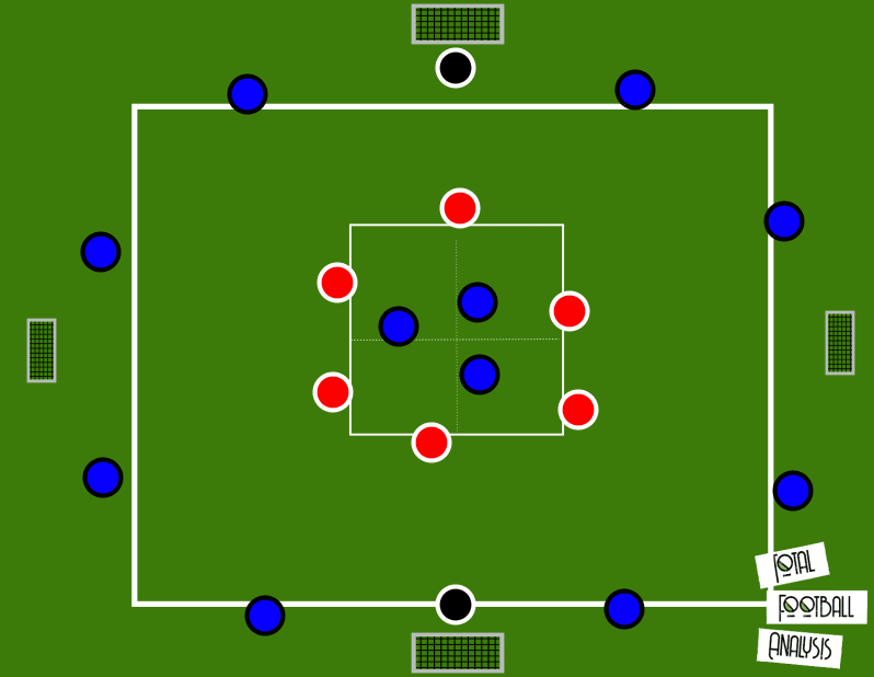 Coaching: Working with a midfield three- tactical analysis tactics