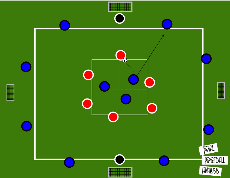 Coaching: Working with a midfield three- tactical analysis tactics