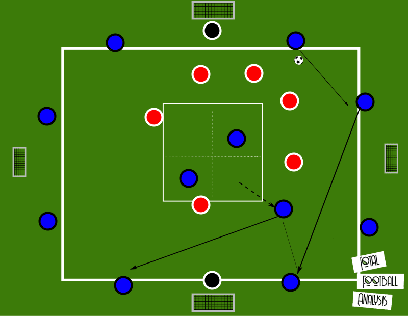 Coaching: Working with a midfield three- tactical analysis tactics