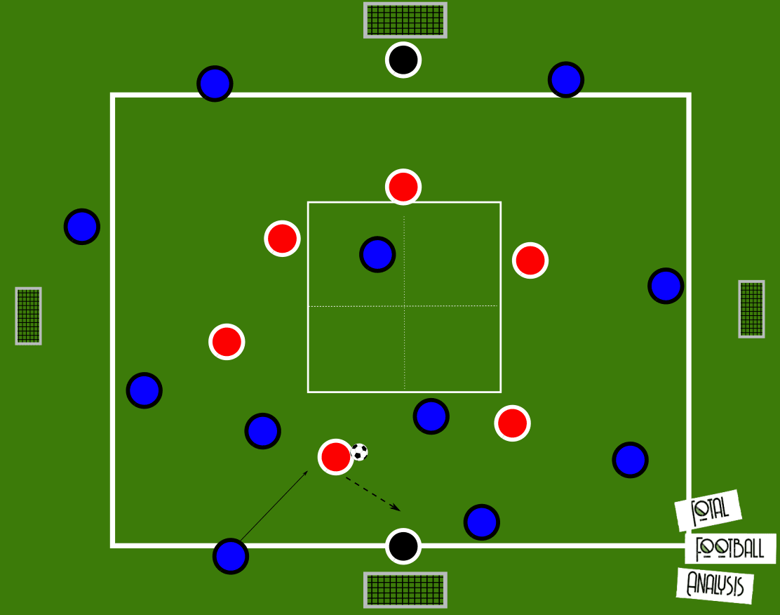 Coaching: Working with a midfield three- tactical analysis tactics