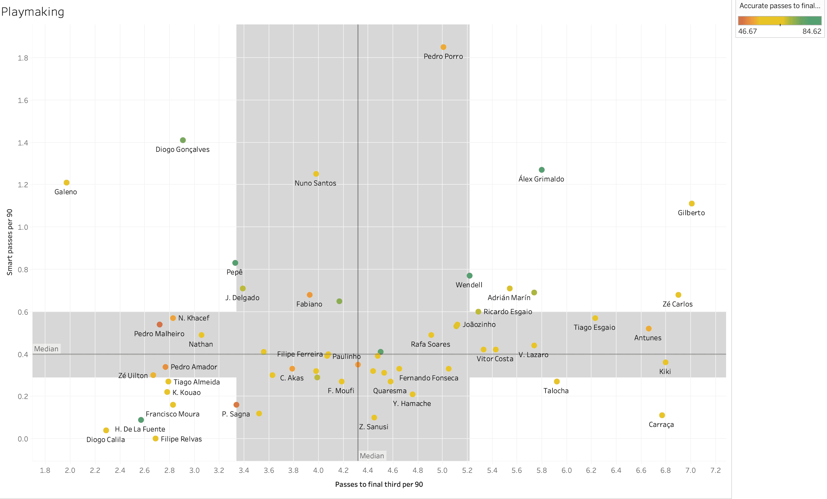 Finding the best full backs from the Primeira Liga – data analysis statistics